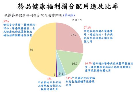 鴻運雙晶球|衛生福利部國民健康署菸品成分資料網─首頁